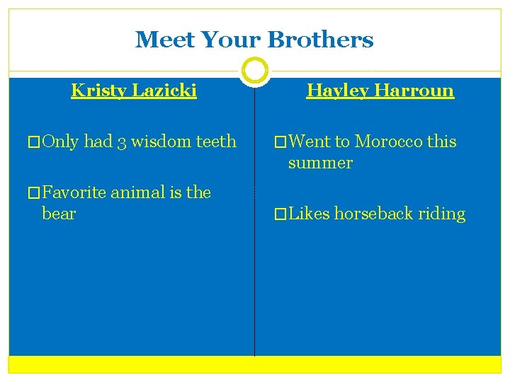 Meet Your Brothers Kristy Lazicki �Only had 3 wisdom teeth Hayley Harroun �Went to