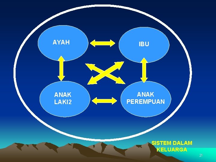 AYAH ANAK LAKI 2 IBU ANAK PEREMPUAN SISTEM DALAM KELUARGA 21 