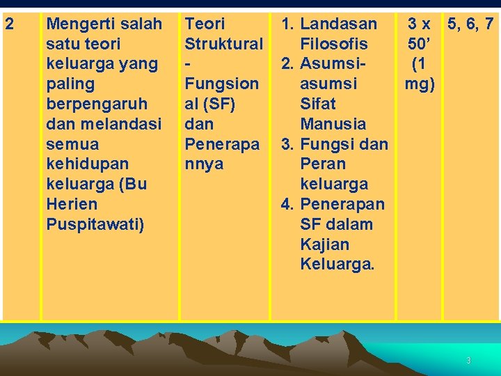 2 Mengerti salah satu teori keluarga yang paling berpengaruh dan melandasi semua kehidupan keluarga