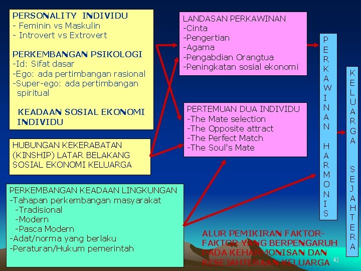 PERSONALITY INDIVIDU - Feminin vs Maskulin - Introvert vs Extrovert PERKEMBANGAN PSIKOLOGI -Id: Sifat