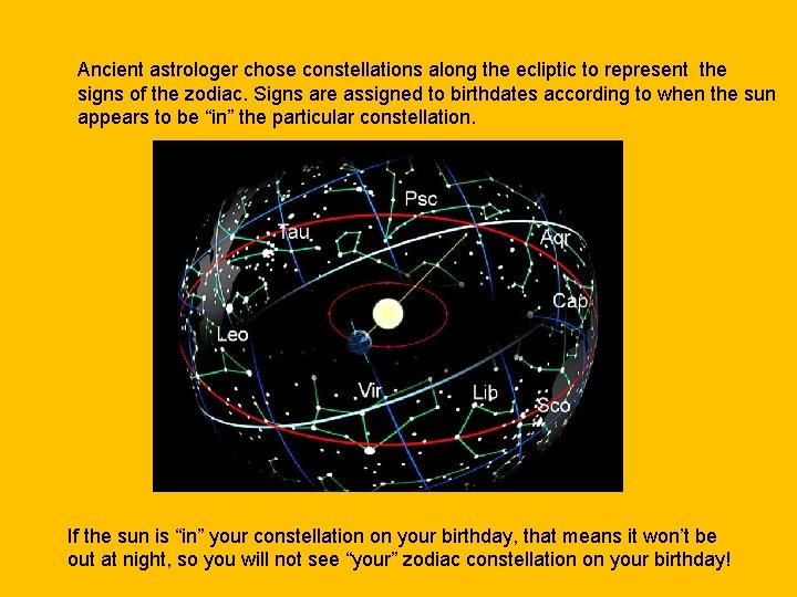 Ancient astrologer chose constellations along the ecliptic to represent the signs of the zodiac.
