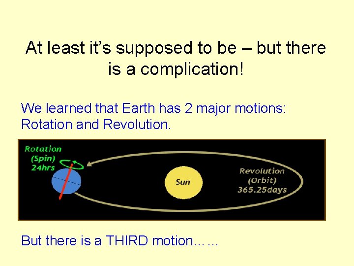At least it’s supposed to be – but there is a complication! We learned