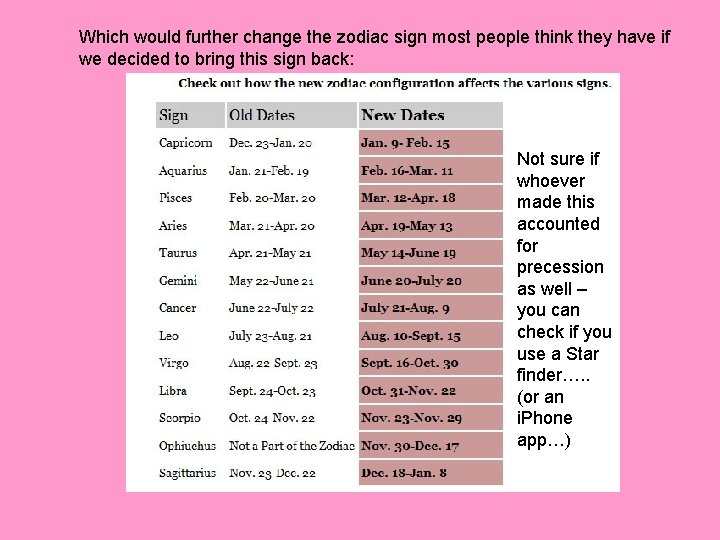 Which would further change the zodiac sign most people think they have if we