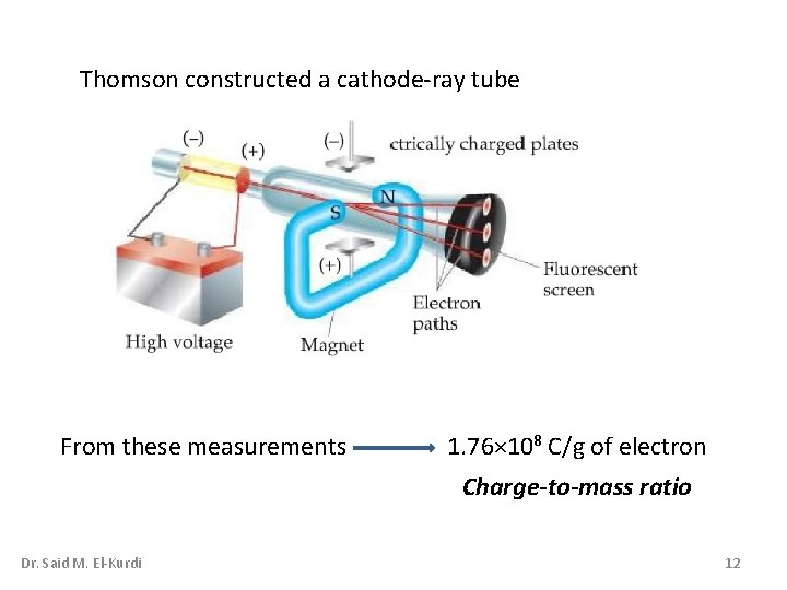 Thomson constructed a cathode-ray tube From these measurements 1. 76× 108 C/g of electron Thomson constructed a cathode-ray tube From these measurements 1. 76× 108 C/g of electron