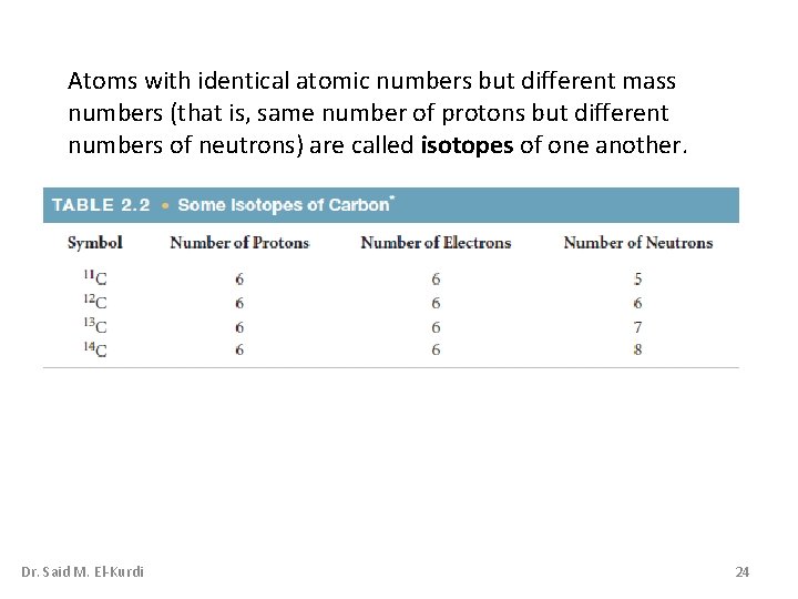 Atoms with identical atomic numbers but different mass numbers (that is, same number of Atoms with identical atomic numbers but different mass numbers (that is, same number of