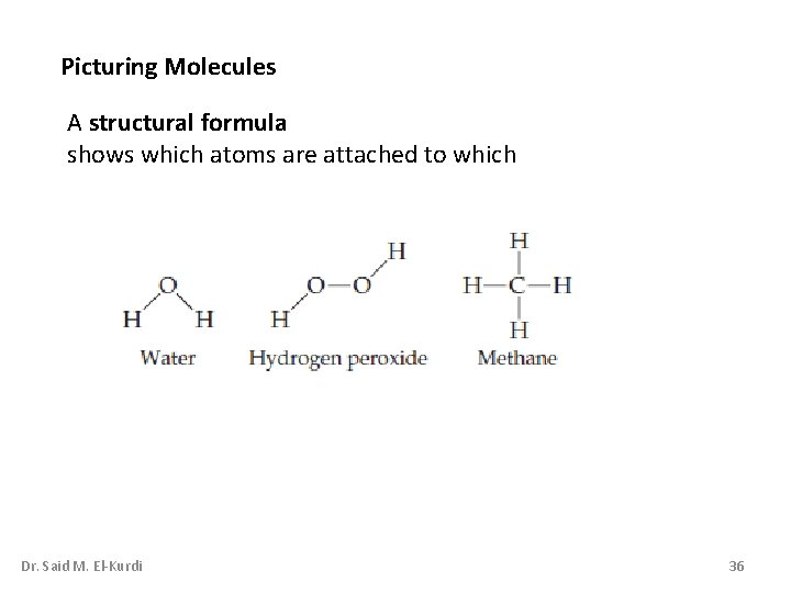Picturing Molecules A structural formula shows which atoms are attached to which Dr. Said Picturing Molecules A structural formula shows which atoms are attached to which Dr. Said