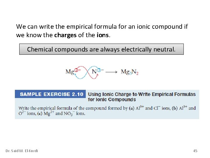 We can write the empirical formula for an ionic compound if we know the We can write the empirical formula for an ionic compound if we know the