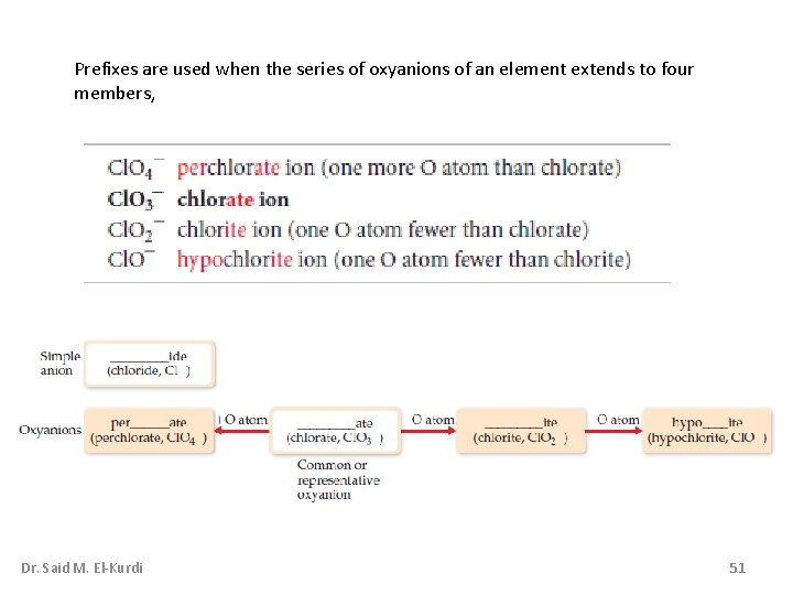 Prefixes are used when the series of oxyanions of an element extends to four Prefixes are used when the series of oxyanions of an element extends to four