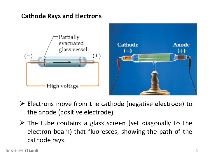 Cathode Rays and Electrons Ø Electrons move from the cathode (negative electrode) to the Cathode Rays and Electrons Ø Electrons move from the cathode (negative electrode) to the