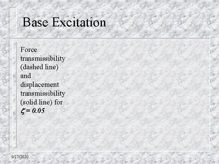 Base Excitation Force transmissibility (dashed line) and displacement transmissibility (solid line) for = 0.