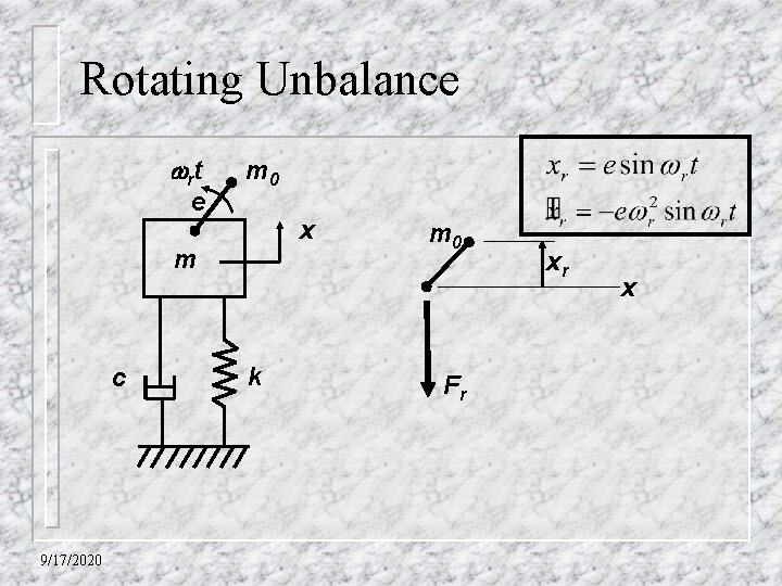 Rotating Unbalance r t e m 0 x m c 9/17/2020 k m 0