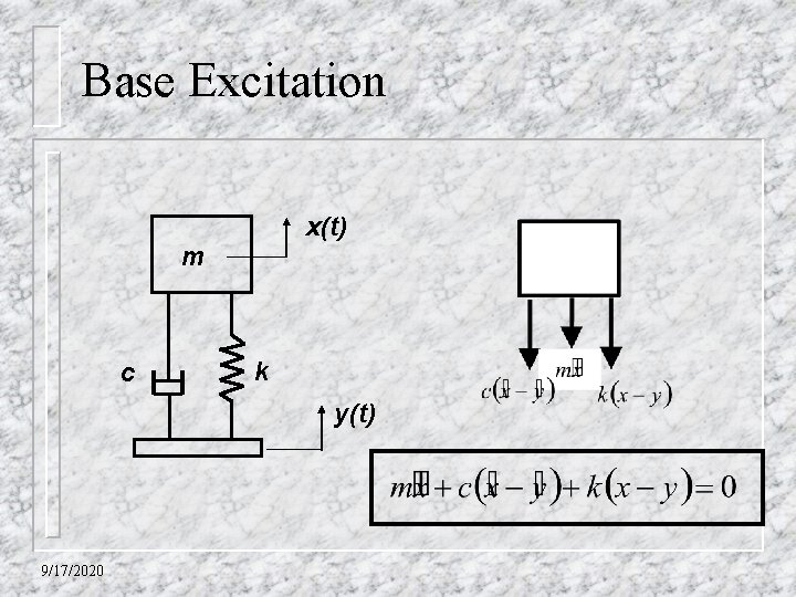 Base Excitation x(t) m c k y(t) 9/17/2020 