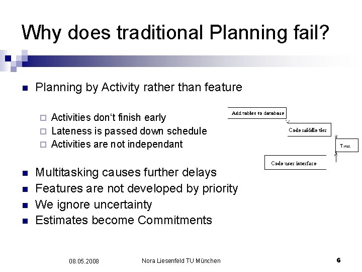 Why does traditional Planning fail? n Planning by Activity rather than feature Activities don‘t