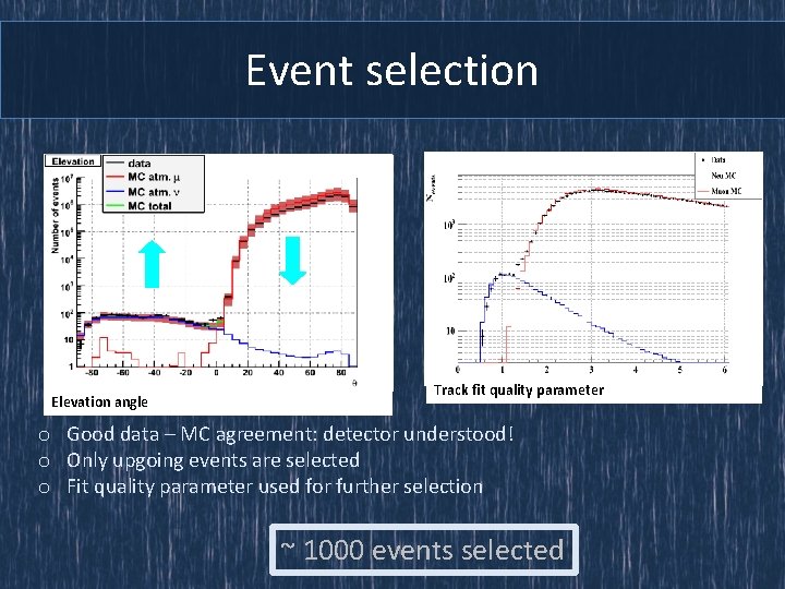 Event selection Elevation angle Track fit quality parameter o Good data – MC agreement: