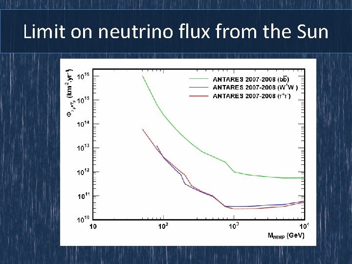 Limit on neutrino flux from the Sun 