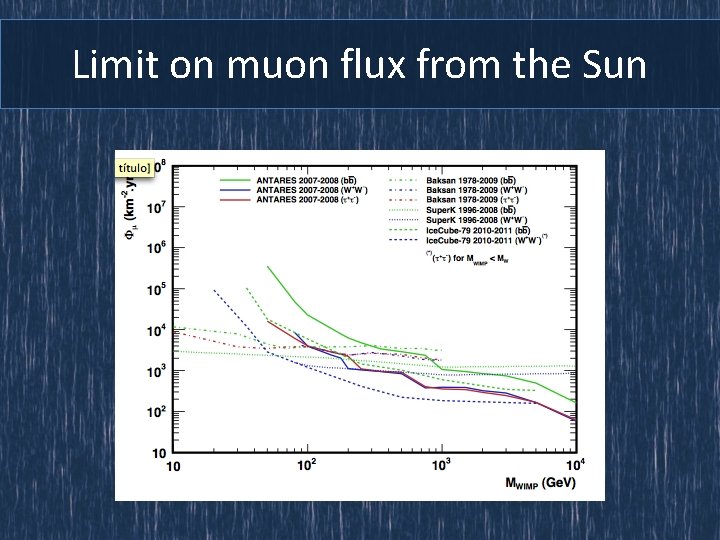 Limit on muon flux from the Sun 