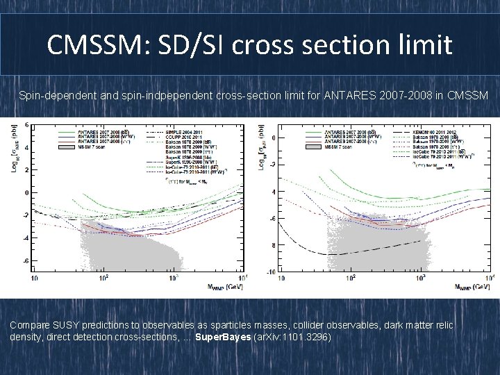 CMSSM: SD/SI cross section limit Spin-dependent and spin-indpependent cross-section limit for ANTARES 2007 -2008