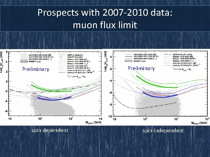 Prospects with 2007 -2010 data: muon flux limit Preliminary spin dependent Preliminary spin independent