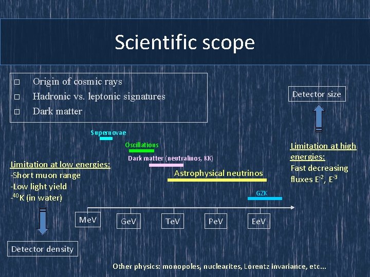 Scientific scope o o o Origin of cosmic rays Hadronic vs. leptonic signatures Dark
