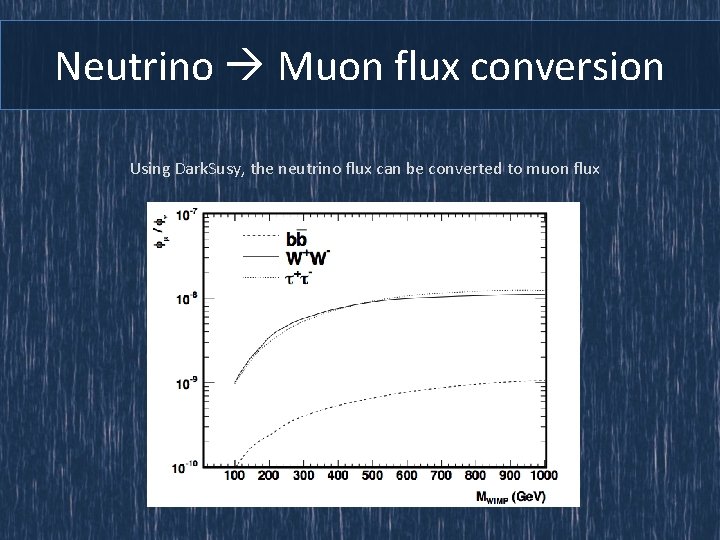 Neutrino Muon flux conversion Using Dark. Susy, the neutrino flux can be converted to
