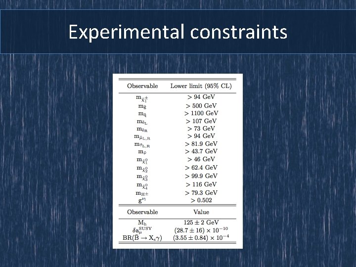 Experimental constraints 