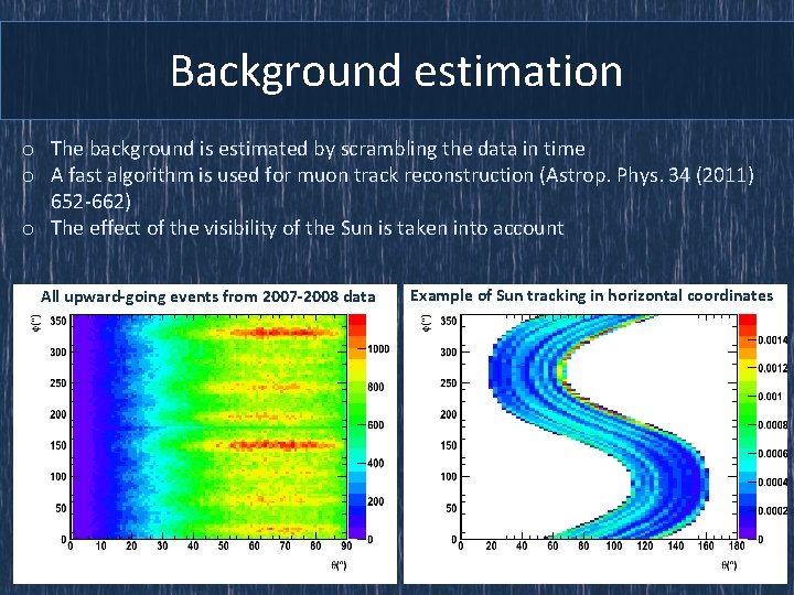 Background estimation o The background is estimated by scrambling the data in time o