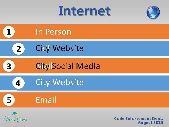 Internet In Person 1 2 Mail. Social Media City 3 4 5 City Call