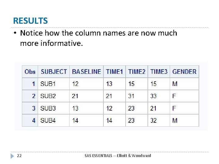 RESULTS • Notice how the column names are now much more informative. 22 SAS