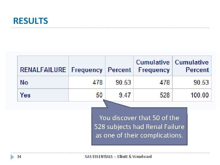 RESULTS You discover that 50 of the 528 subjects had Renal Failure as one