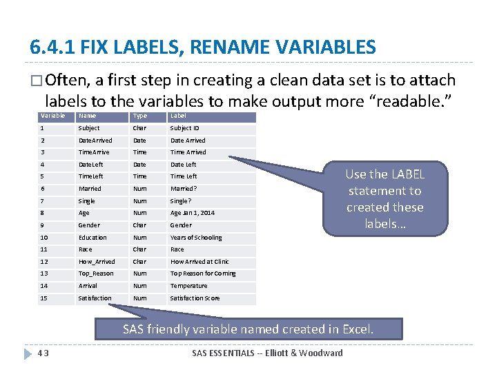 6. 4. 1 FIX LABELS, RENAME VARIABLES � Often, a first step in creating