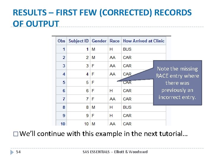 RESULTS – FIRST FEW (CORRECTED) RECORDS OF OUTPUT Note the missing RACE entry where