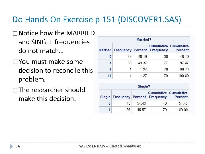 Do Hands On Exercise p 151 (DISCOVER 1. SAS) � Notice how the MARRIED