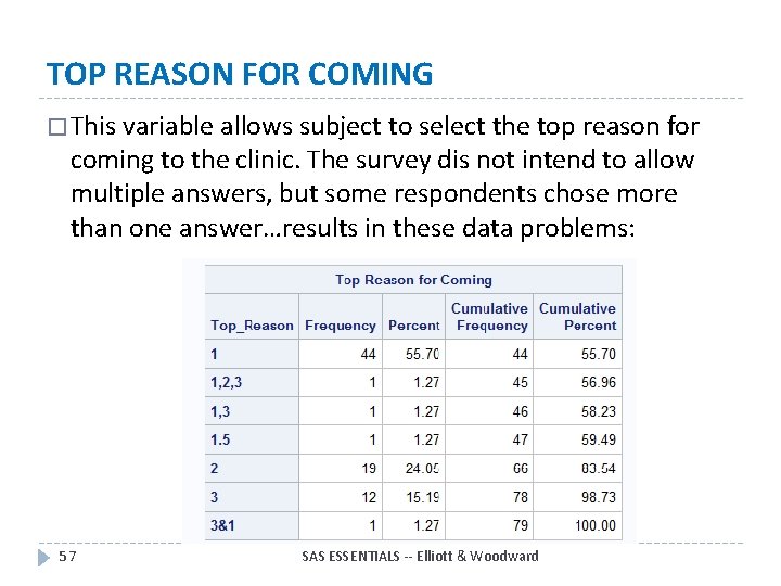 TOP REASON FOR COMING � This variable allows subject to select the top reason