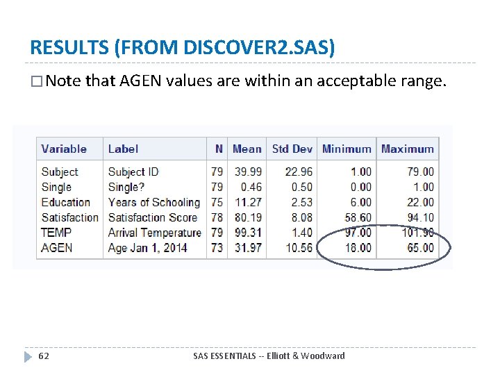 RESULTS (FROM DISCOVER 2. SAS) � Note that AGEN values are within an acceptable