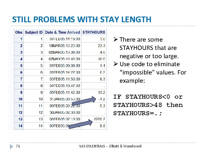 STILL PROBLEMS WITH STAY LENGTH Ø There are some STAYHOURS that are negative or