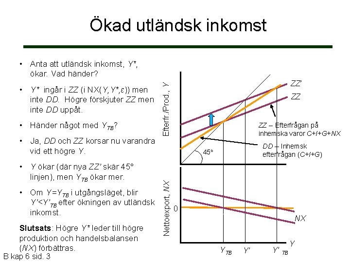 Ökad utländsk inkomst • Anta att utländsk inkomst, Y*, ökar. Vad händer? • Ja,