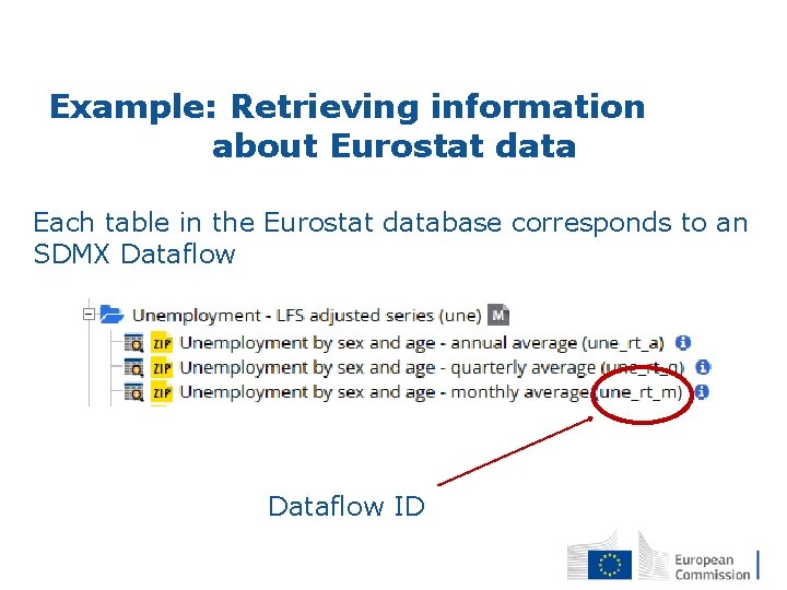 Example: Retrieving information about Eurostat data Each table in the Eurostat database corresponds to