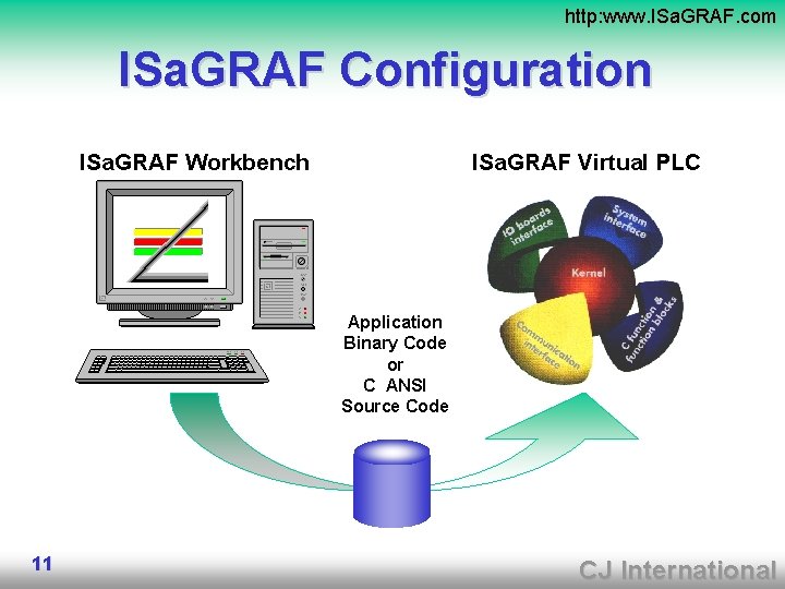 http: www. ISa. GRAF. com ISa. GRAF Configuration ISa. GRAF Workbench ISa. GRAF Virtual