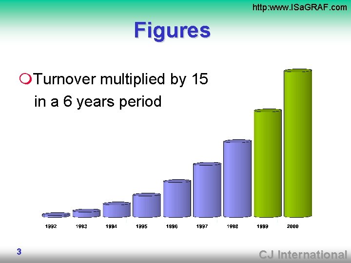 http: www. ISa. GRAF. com Figures m. Turnover multiplied by 15 in a 6