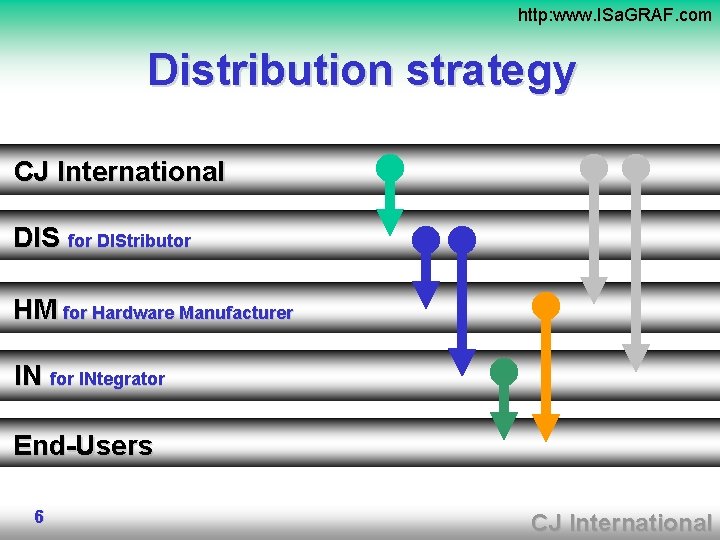 http: www. ISa. GRAF. com Distribution strategy CJ International DIS for DIStributor HM for