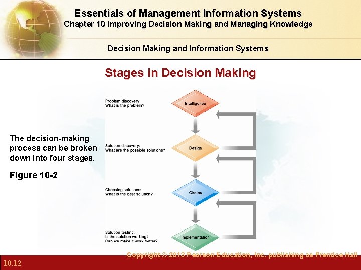 Essentials of Management Information Systems Chapter 10 Improving Decision Making and Managing Knowledge Decision