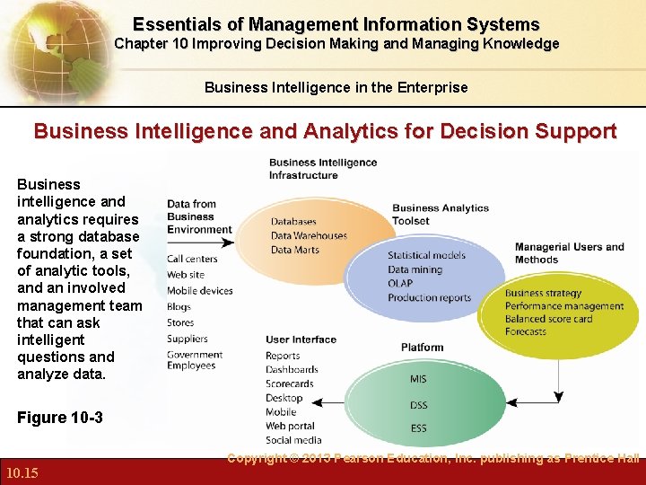 Essentials of Management Information Systems Chapter 10 Improving Decision Making and Managing Knowledge Business