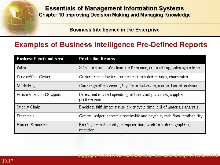 Essentials of Management Information Systems Chapter 10 Improving Decision Making and Managing Knowledge Business