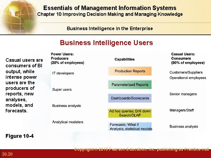 Essentials of Management Information Systems Chapter 10 Improving Decision Making and Managing Knowledge Business