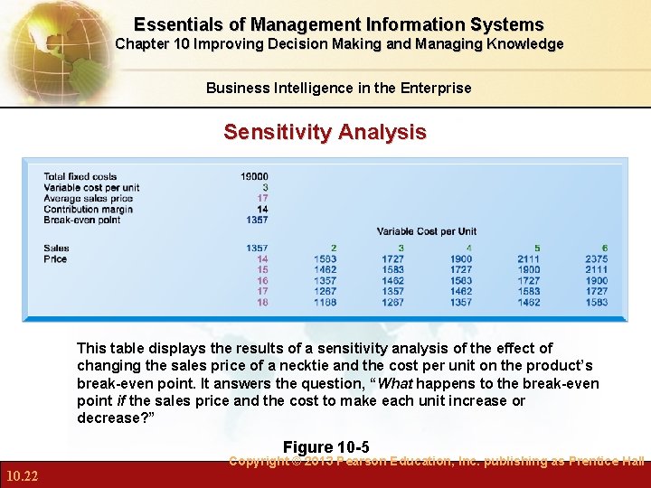 Essentials of Management Information Systems Chapter 10 Improving Decision Making and Managing Knowledge Business