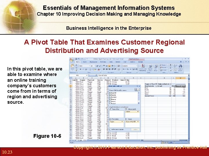 Essentials of Management Information Systems Chapter 10 Improving Decision Making and Managing Knowledge Business