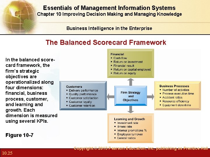 Essentials of Management Information Systems Chapter 10 Improving Decision Making and Managing Knowledge Business