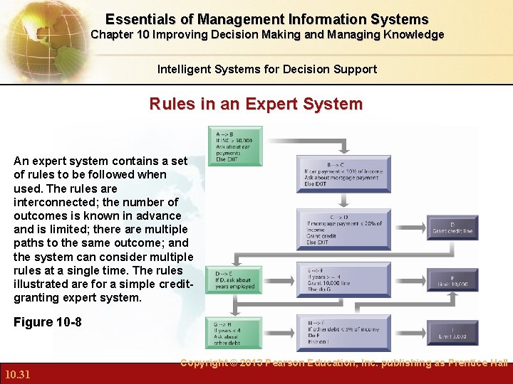 Essentials of Management Information Systems Chapter 10 Improving Decision Making and Managing Knowledge Intelligent