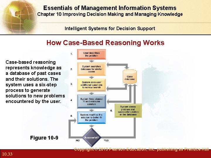 Essentials of Management Information Systems Chapter 10 Improving Decision Making and Managing Knowledge Intelligent