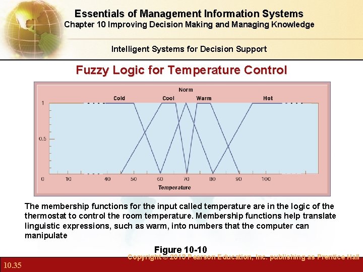 Essentials of Management Information Systems Chapter 10 Improving Decision Making and Managing Knowledge Intelligent